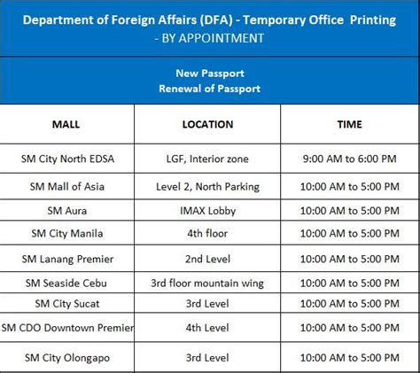 dfa ncr east megamall|How to Apply For A Passport at DFA Offices at SM Malls.